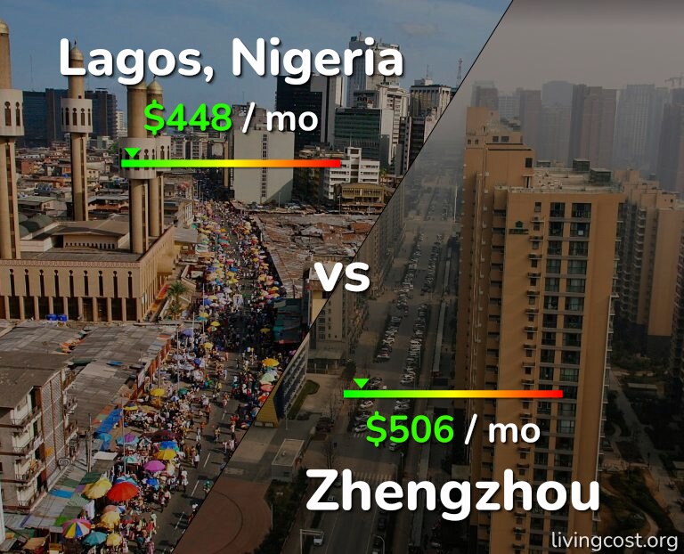 Cost of living in Lagos vs Zhengzhou infographic