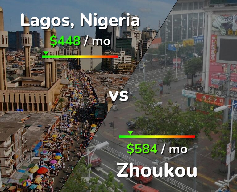 Cost of living in Lagos vs Zhoukou infographic