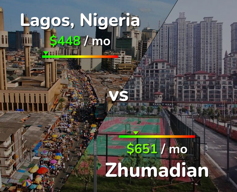 Cost of living in Lagos vs Zhumadian infographic