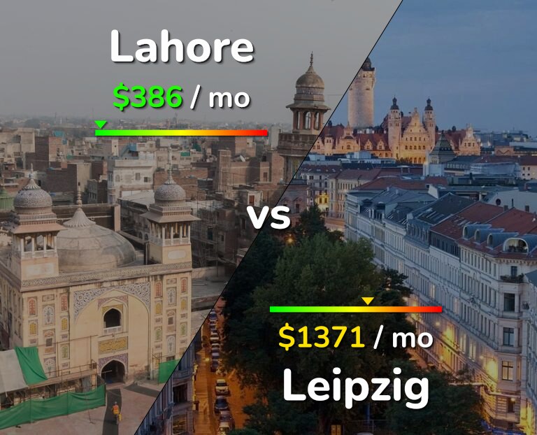 Cost of living in Lahore vs Leipzig infographic