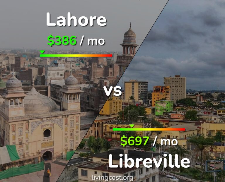 Cost of living in Lahore vs Libreville infographic