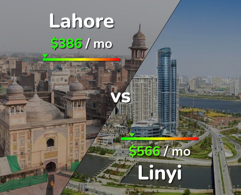 Cost of living in Lahore vs Linyi infographic