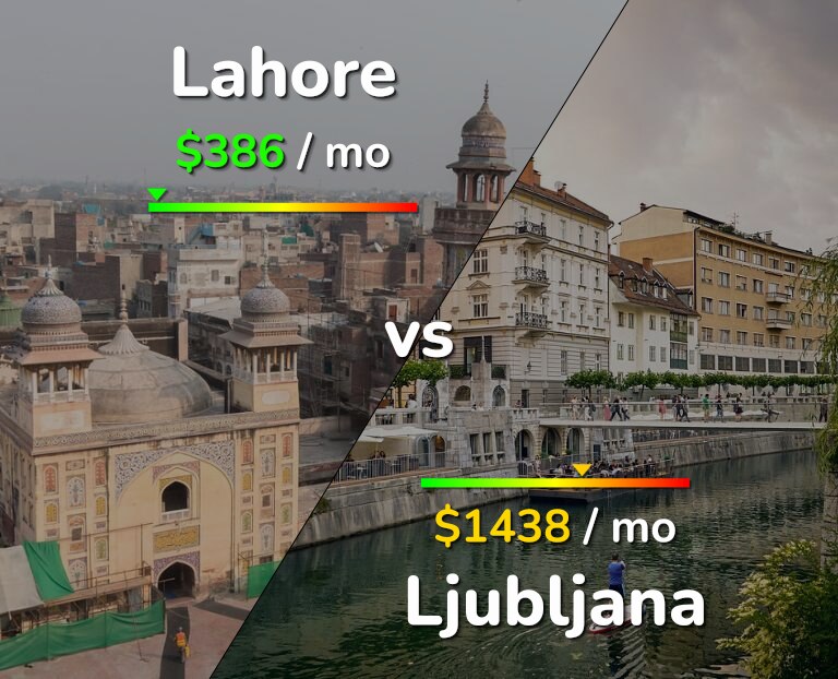 Cost of living in Lahore vs Ljubljana infographic