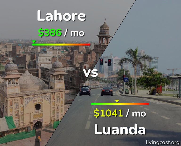 Cost of living in Lahore vs Luanda infographic