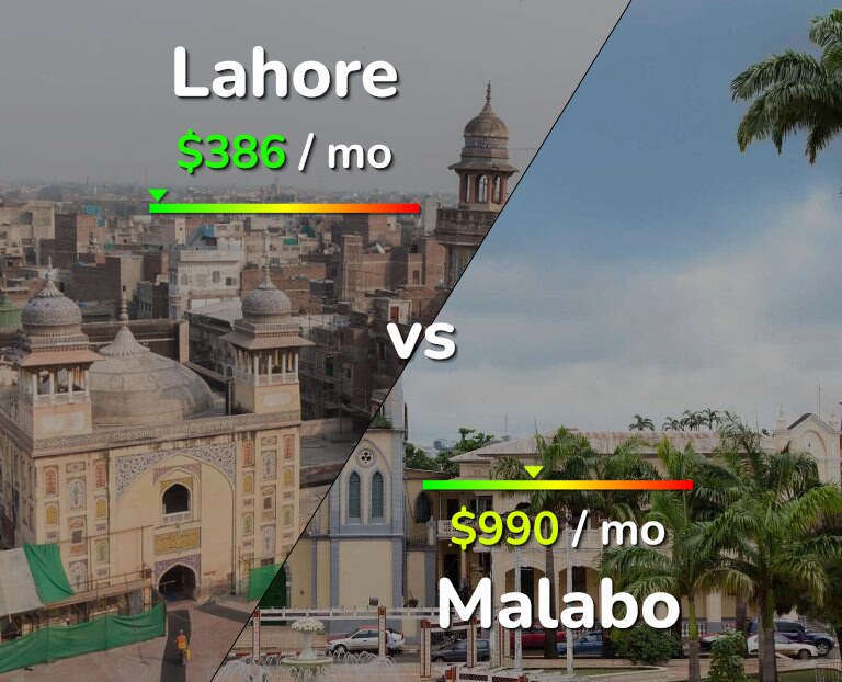 Cost of living in Lahore vs Malabo infographic