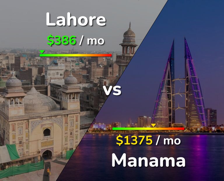 Cost of living in Lahore vs Manama infographic