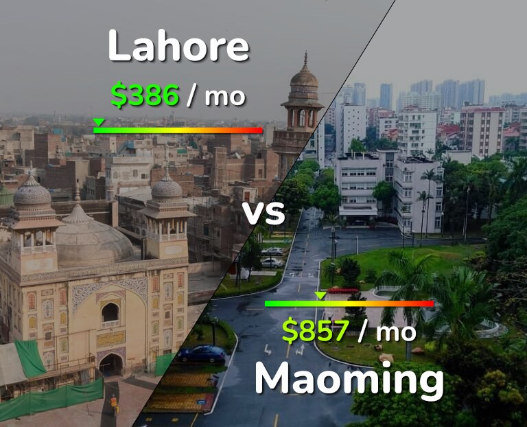 Cost of living in Lahore vs Maoming infographic