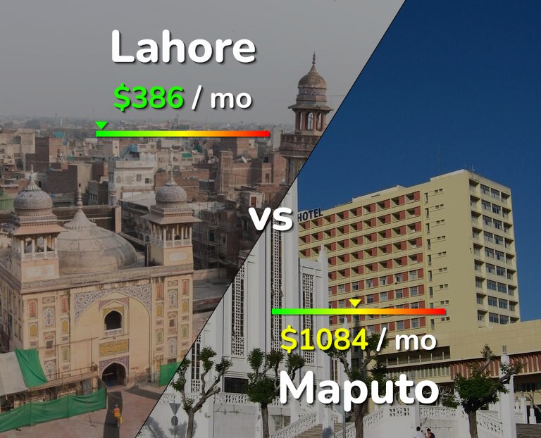 Cost of living in Lahore vs Maputo infographic