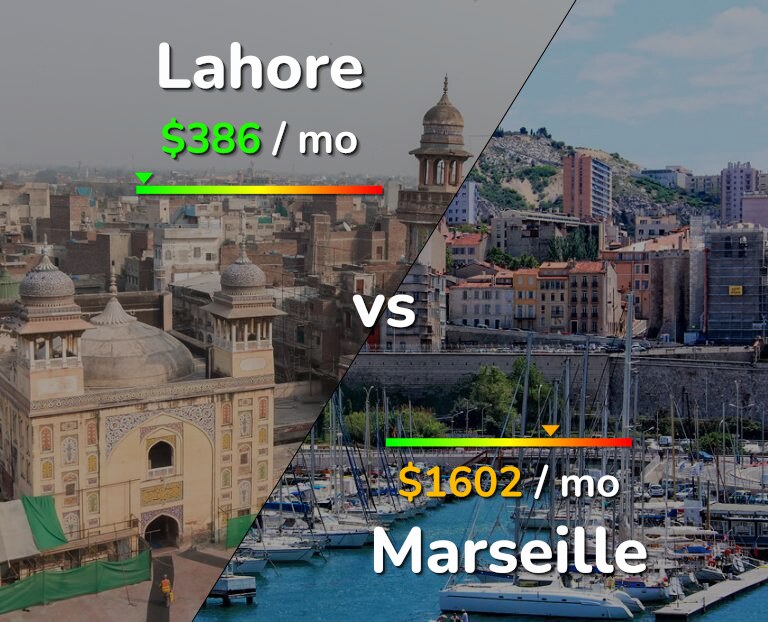Cost of living in Lahore vs Marseille infographic