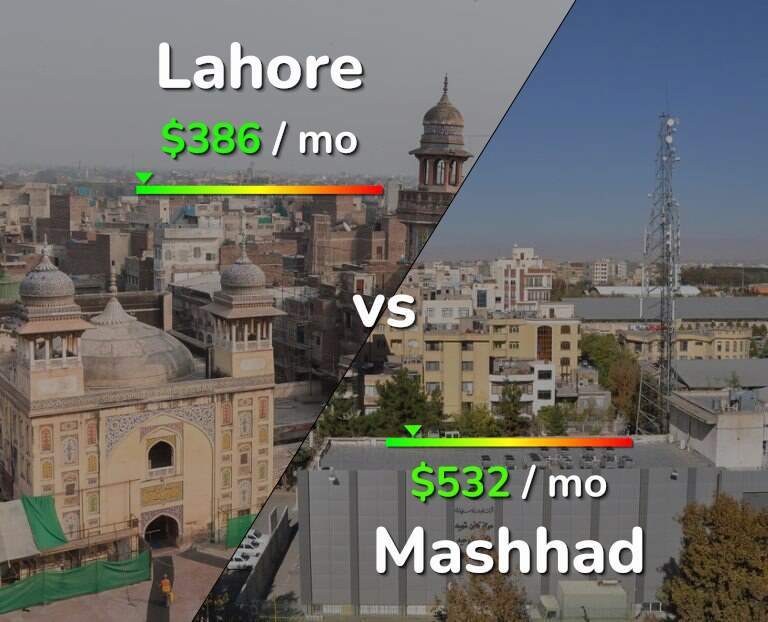 Cost of living in Lahore vs Mashhad infographic