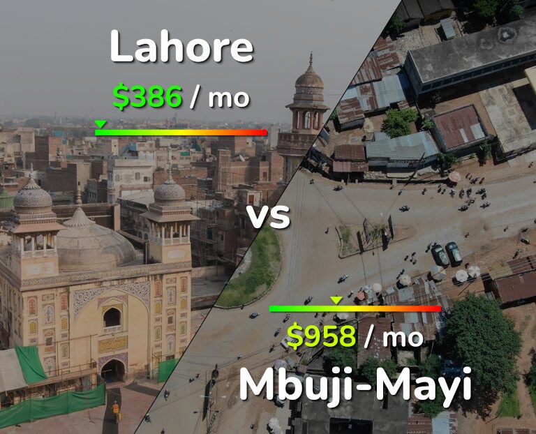 Cost of living in Lahore vs Mbuji-Mayi infographic