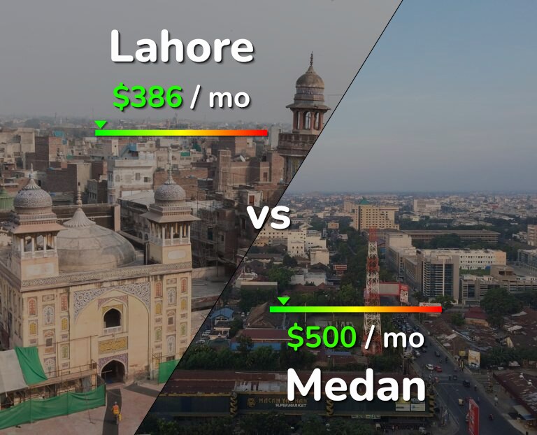 Cost of living in Lahore vs Medan infographic