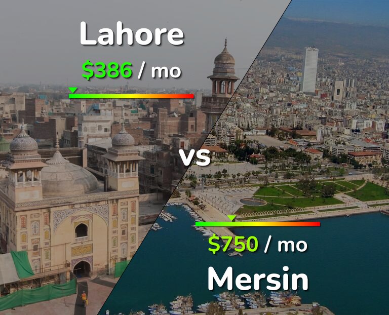 Cost of living in Lahore vs Mersin infographic