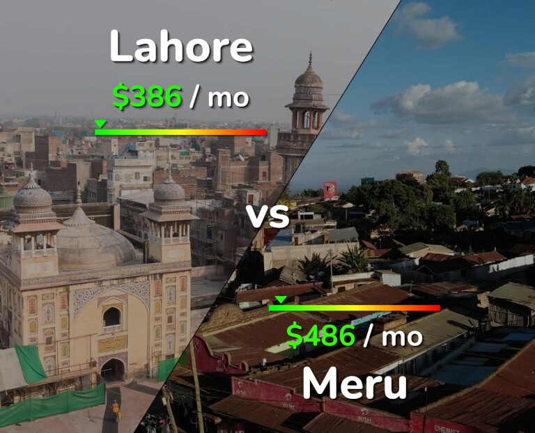 Cost of living in Lahore vs Meru infographic