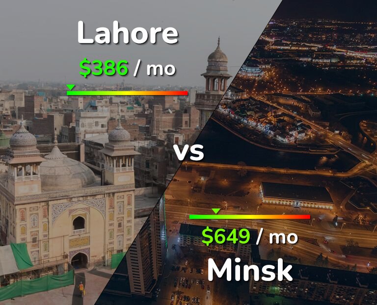 Cost of living in Lahore vs Minsk infographic