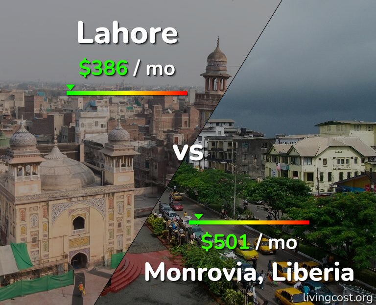 Cost of living in Lahore vs Monrovia infographic