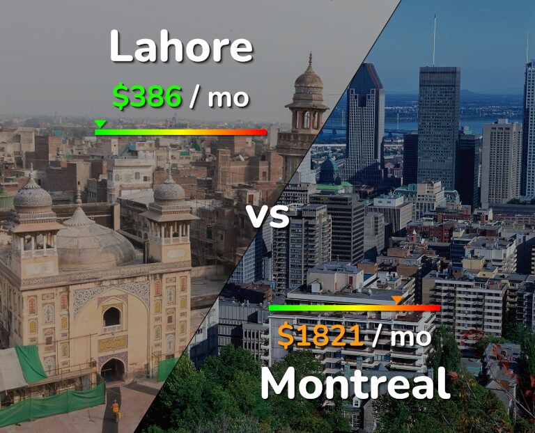 Cost of living in Lahore vs Montreal infographic