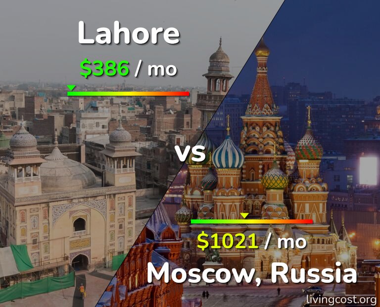 Cost of living in Lahore vs Moscow infographic