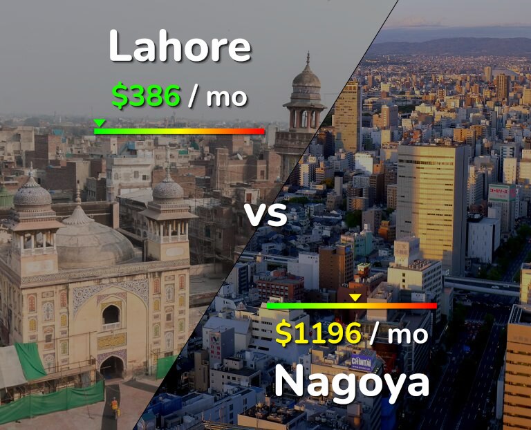 Cost of living in Lahore vs Nagoya infographic