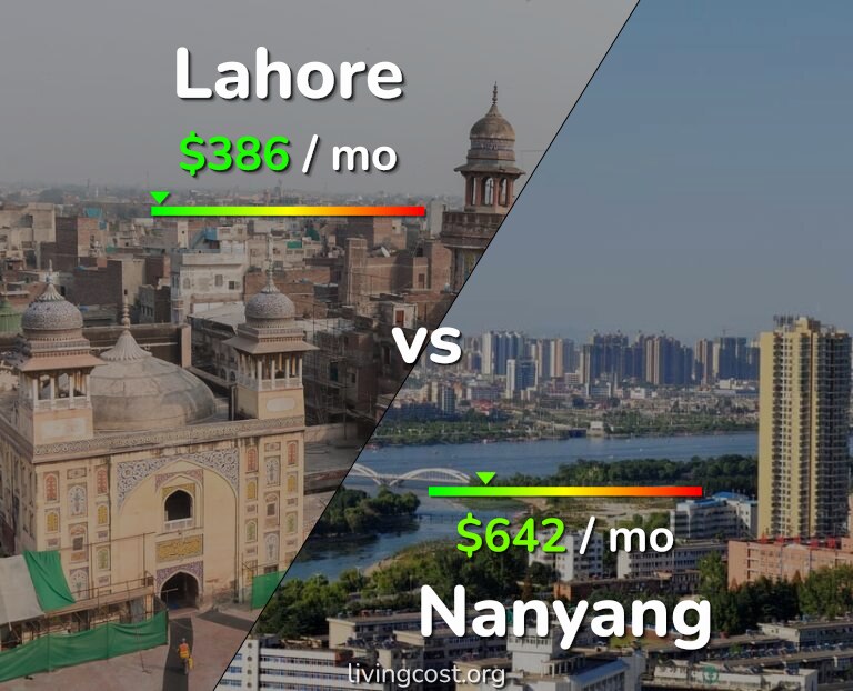 Cost of living in Lahore vs Nanyang infographic