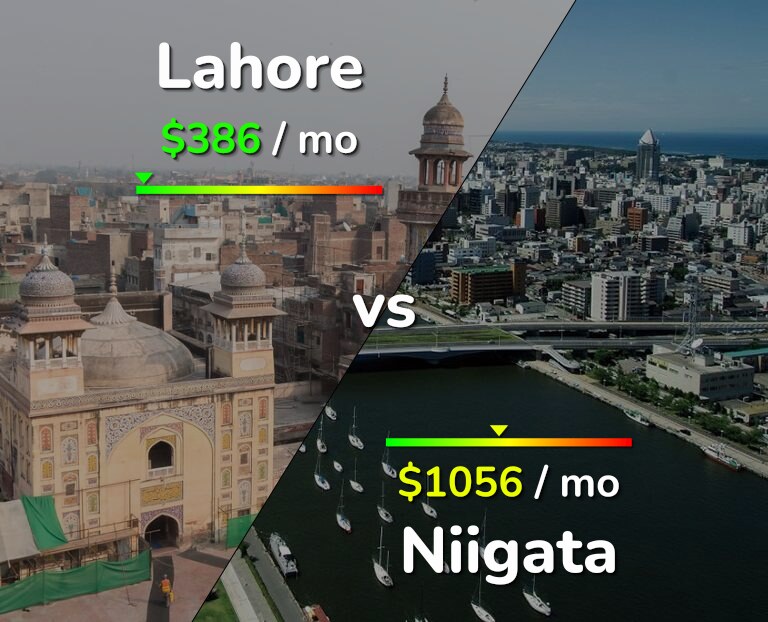 Cost of living in Lahore vs Niigata infographic