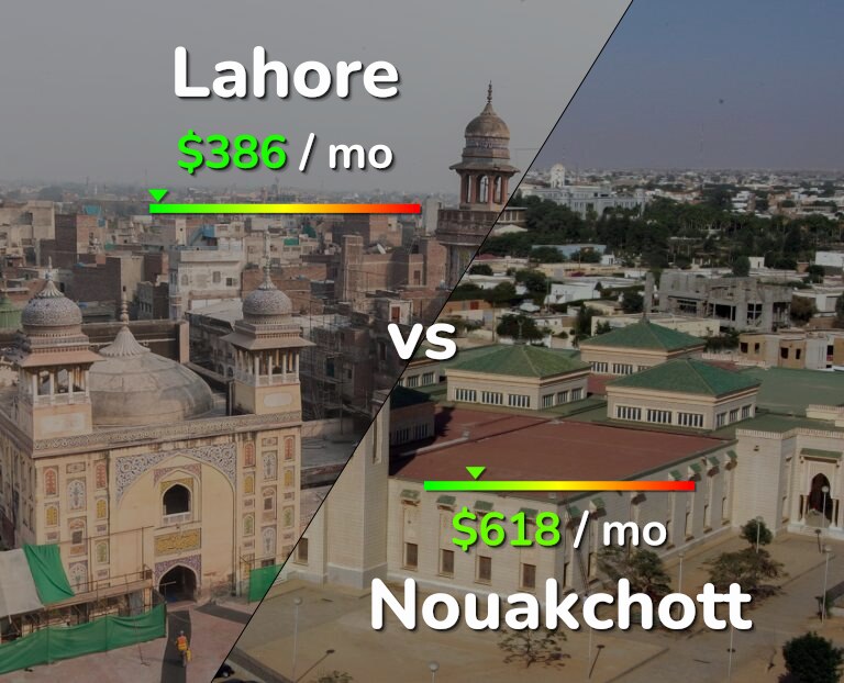 Cost of living in Lahore vs Nouakchott infographic