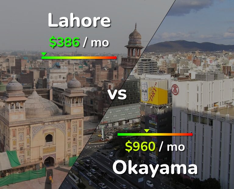 Cost of living in Lahore vs Okayama infographic