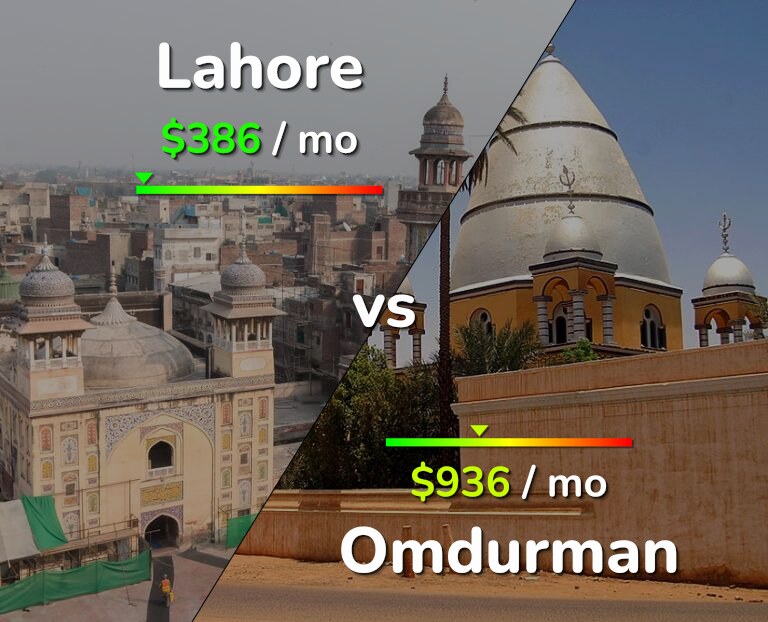 Cost of living in Lahore vs Omdurman infographic