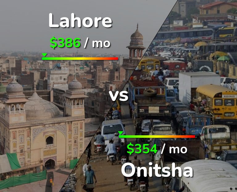 Cost of living in Lahore vs Onitsha infographic
