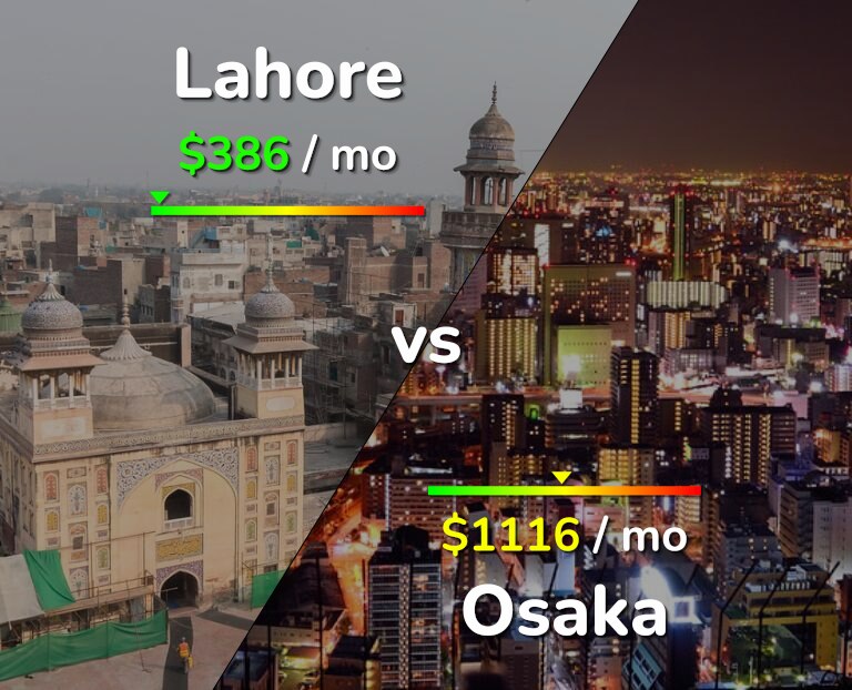 Cost of living in Lahore vs Osaka infographic