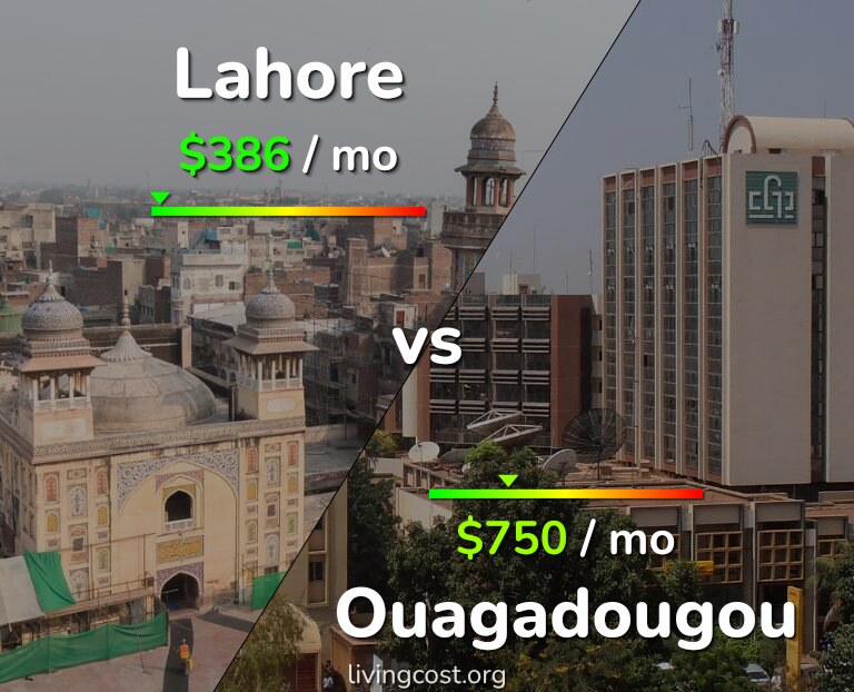 Cost of living in Lahore vs Ouagadougou infographic