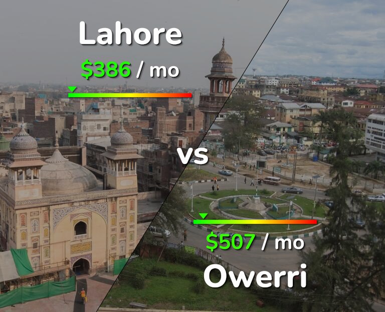Cost of living in Lahore vs Owerri infographic