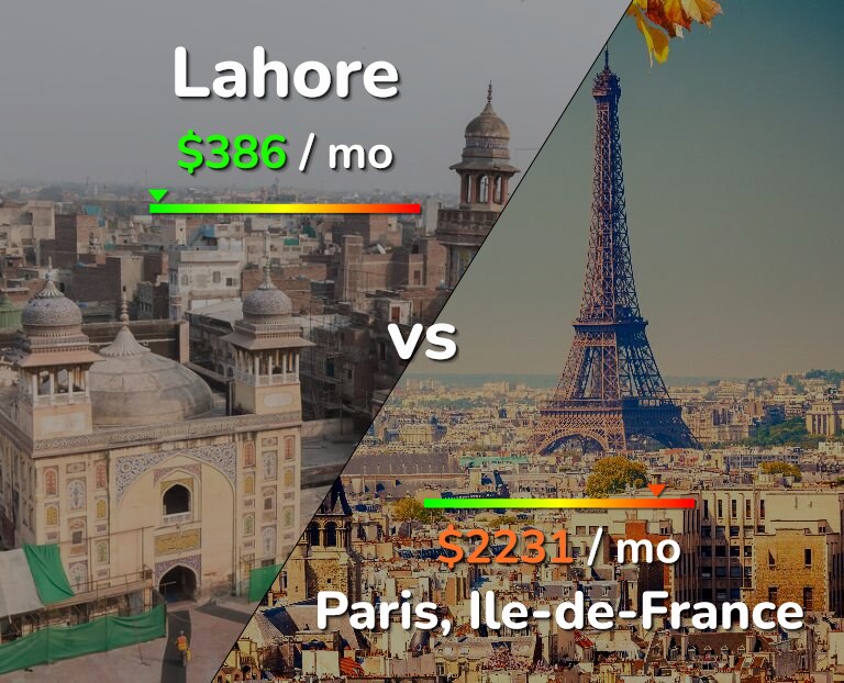 Cost of living in Lahore vs Paris infographic