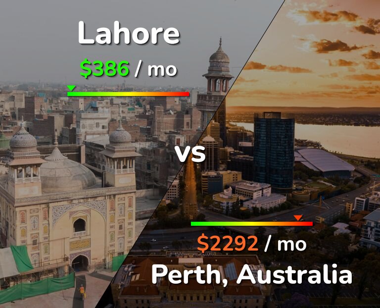 Cost of living in Lahore vs Perth infographic