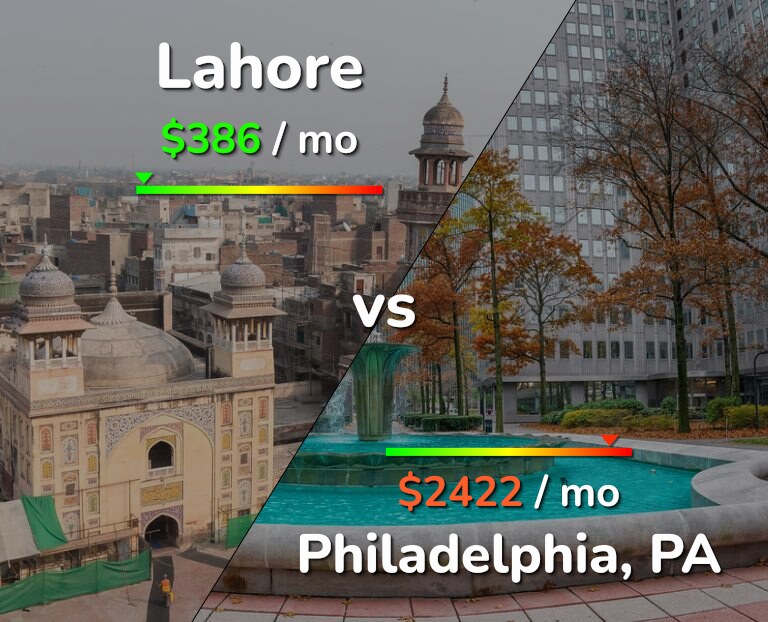Cost of living in Lahore vs Philadelphia infographic
