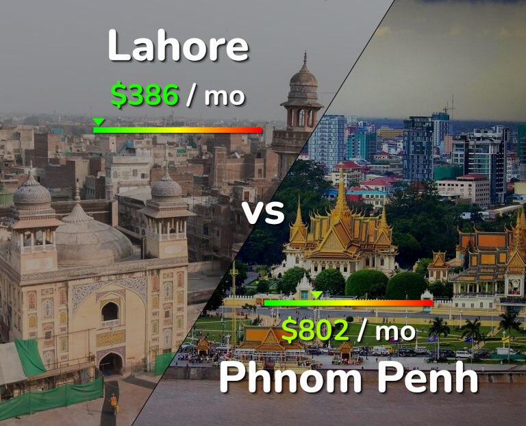Cost of living in Lahore vs Phnom Penh infographic