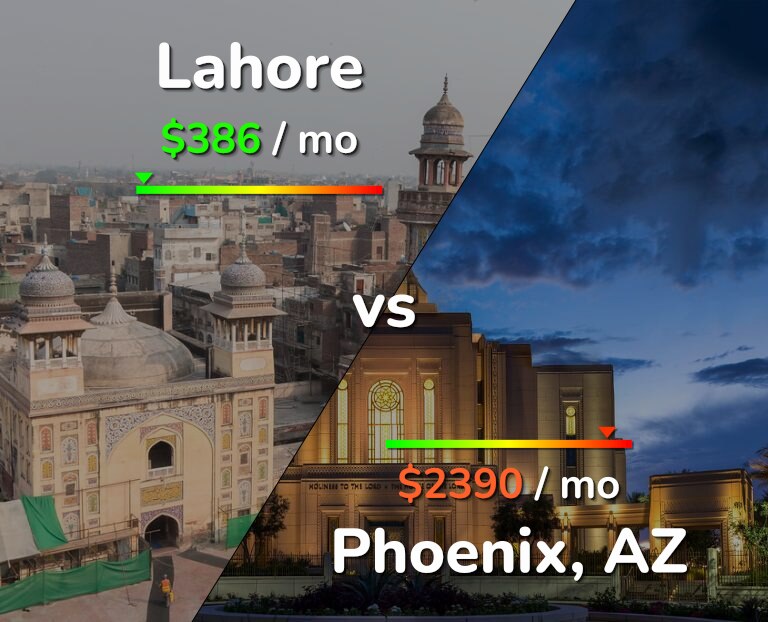 Cost of living in Lahore vs Phoenix infographic