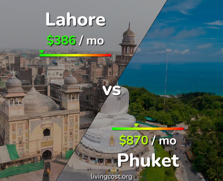 Cost of living in Lahore vs Phuket infographic