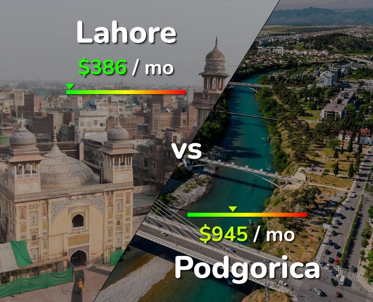 Cost of living in Lahore vs Podgorica infographic