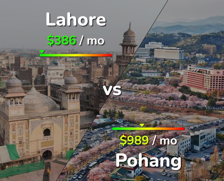 Cost of living in Lahore vs Pohang infographic