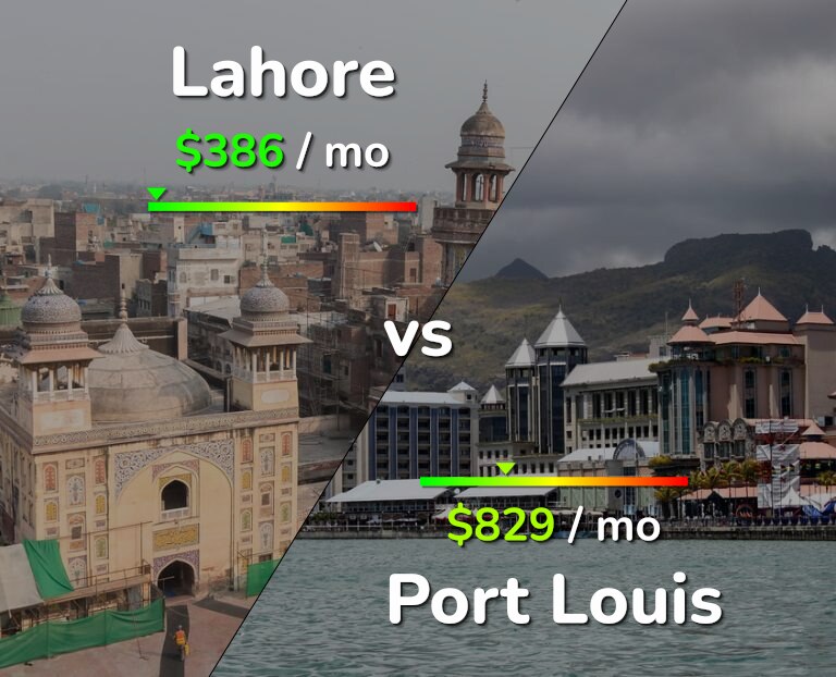 Cost of living in Lahore vs Port Louis infographic