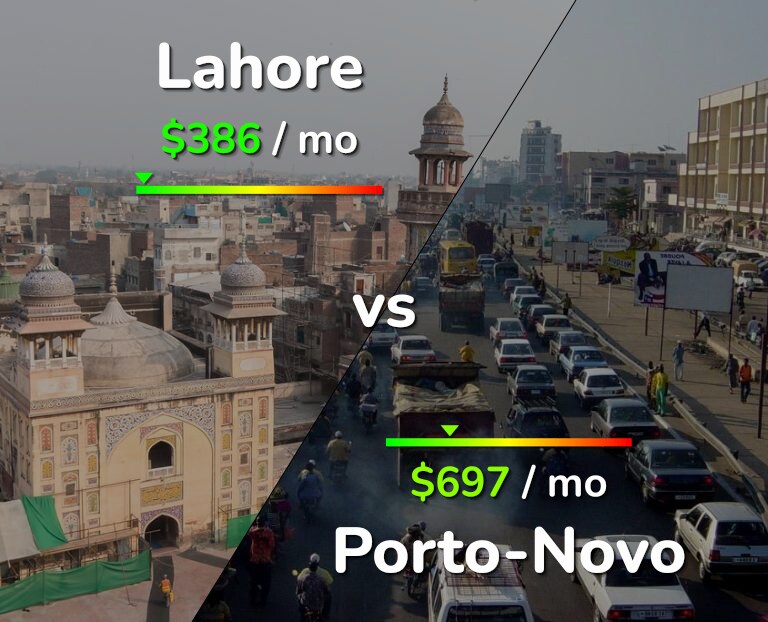 Cost of living in Lahore vs Porto-Novo infographic