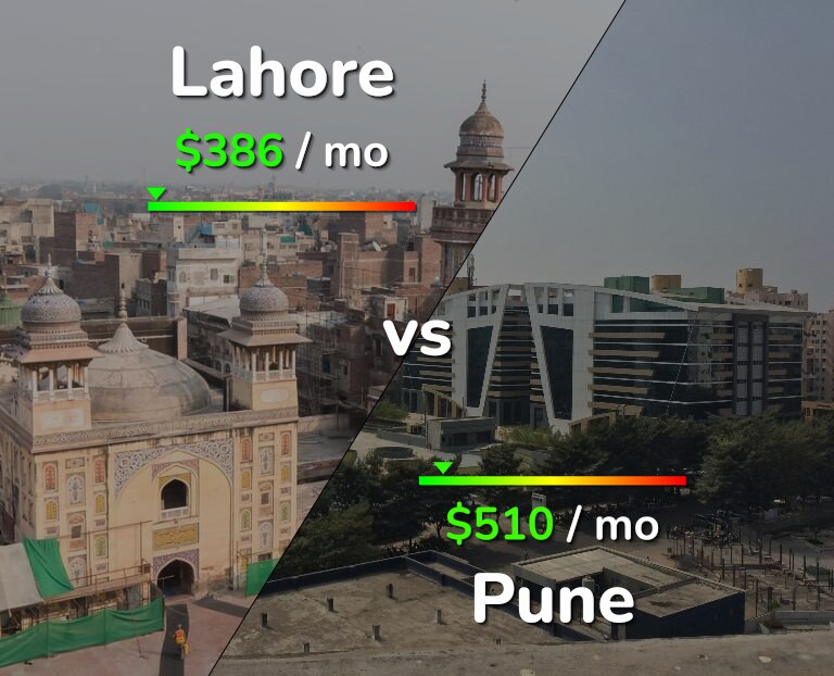 Cost of living in Lahore vs Pune infographic