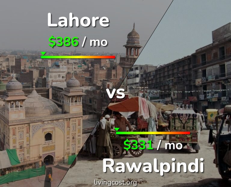 Cost of living in Lahore vs Rawalpindi infographic