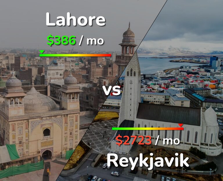 Cost of living in Lahore vs Reykjavik infographic