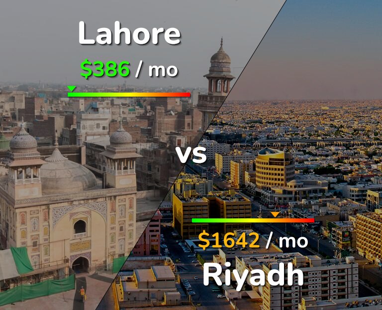 Cost of living in Lahore vs Riyadh infographic