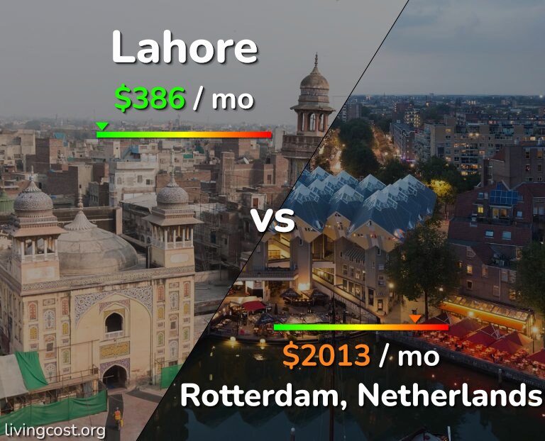 Cost of living in Lahore vs Rotterdam infographic