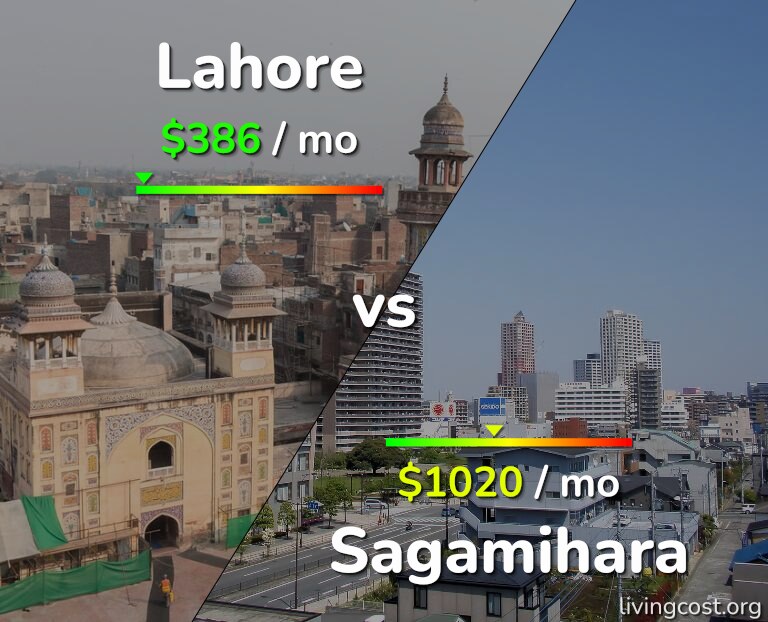 Cost of living in Lahore vs Sagamihara infographic