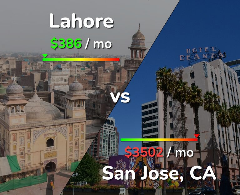 Cost of living in Lahore vs San Jose, United States infographic