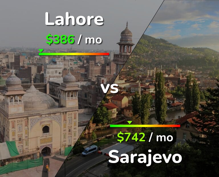 Cost of living in Lahore vs Sarajevo infographic